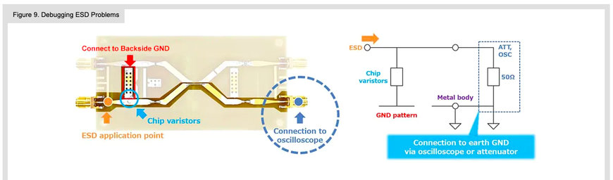 PCB Pattern Design for ESD Countermeasures and ESD Visualization